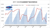面對“減虧”鋼企應當何去何從？