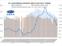 蘭格點(diǎn)評：“增強信貸總量”將帶旺“金九”鋼需？