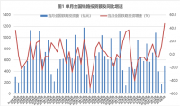 蘭格點(diǎn)評：降準落地和擴大投資將為“鋼需”帶來(lái)多大能量？