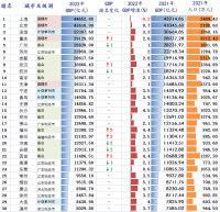 風(fēng)云突變！中國誕生***萬(wàn)億級鋼企！堪比第22城！正在改變世界鋼鐵格局？