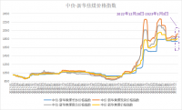 新華財經(jīng)·指數!!!!SIMPLE_HTML_DOM__VOKU__PIPE!!!!焦企開(kāi)工意愿較好，焦煤指數小幅上漲