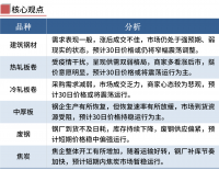 鋼廠(chǎng)繼續漲價(jià)，鋼價(jià)不宜追高