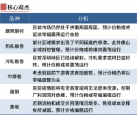 鋼廠(chǎng)限產(chǎn)期螺翻紅，鋼價(jià)漲跌空間有限