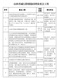 山西：太原及周邊區域不再審批新建鋼鐵、焦化、水泥項目